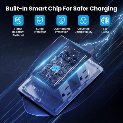 QIAWI ™ Product upgrade🔥9-in-1 Wall Outlet Extender with Surge Protection – 6 AC Plugs + 4 USB Ports (2 USB-C, 2 USB-A), ETL Certified, Smart Charging, No-Drill Install